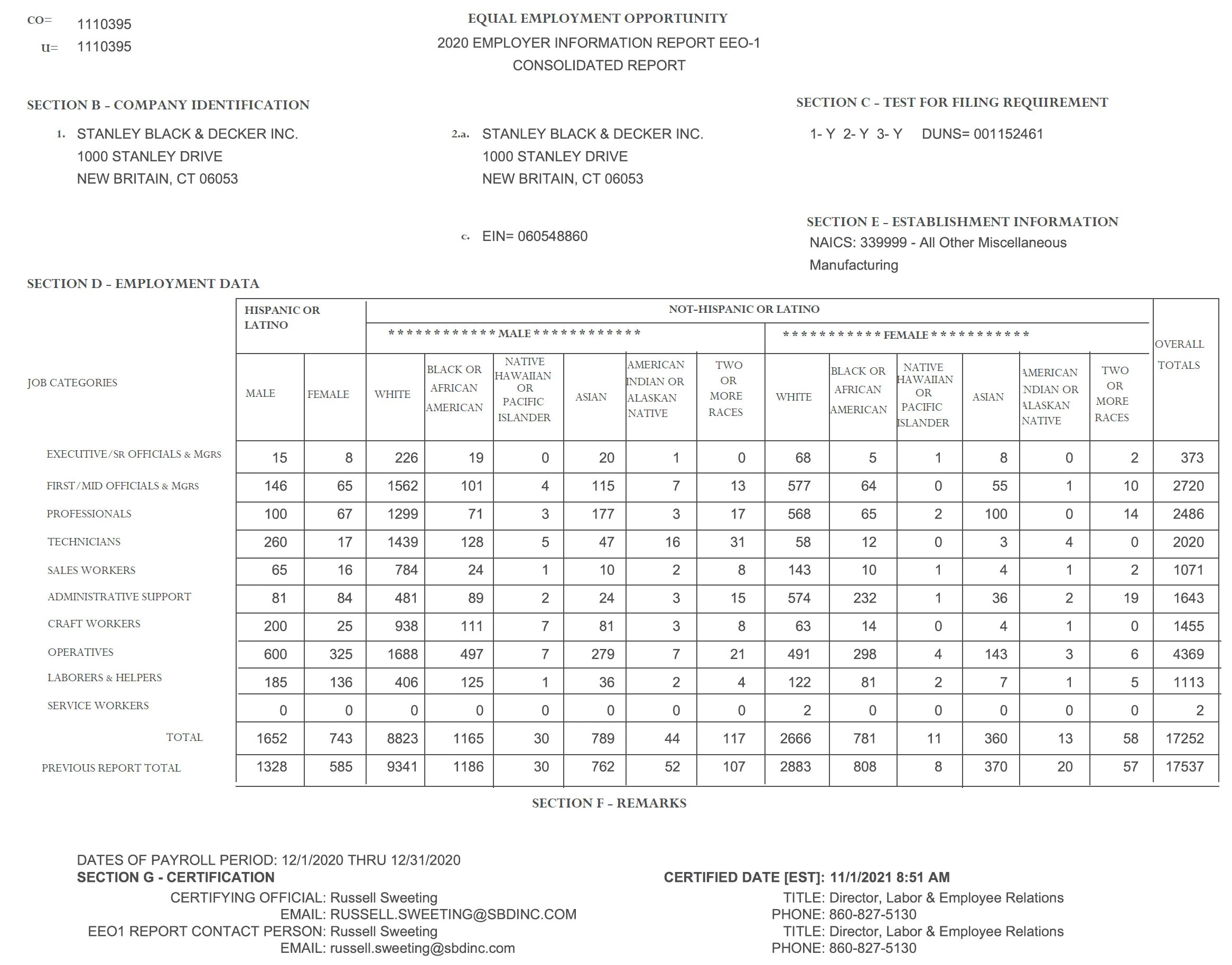 EEO1 Report Stanley Black & Decker