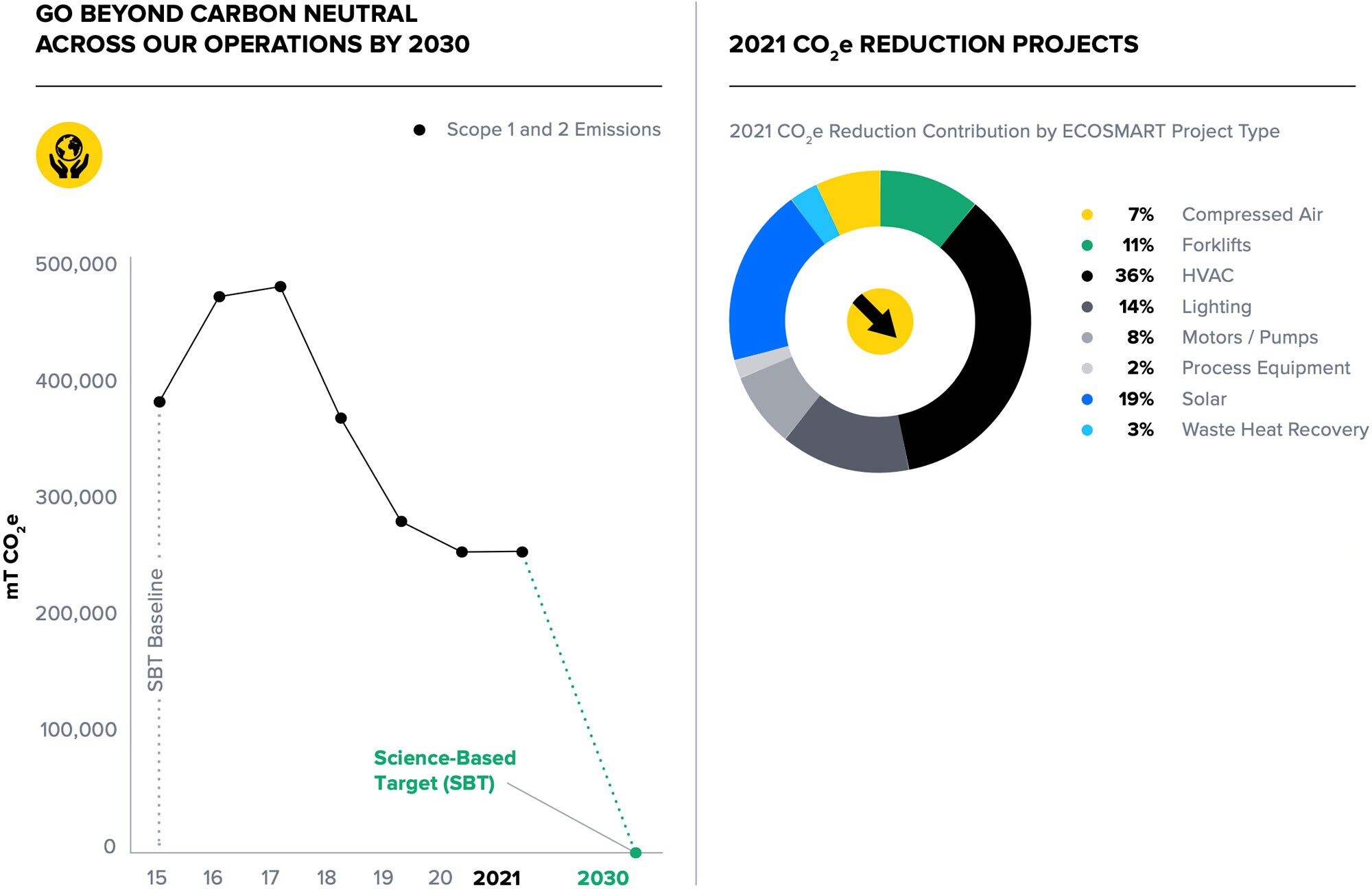 Climate overview graphs